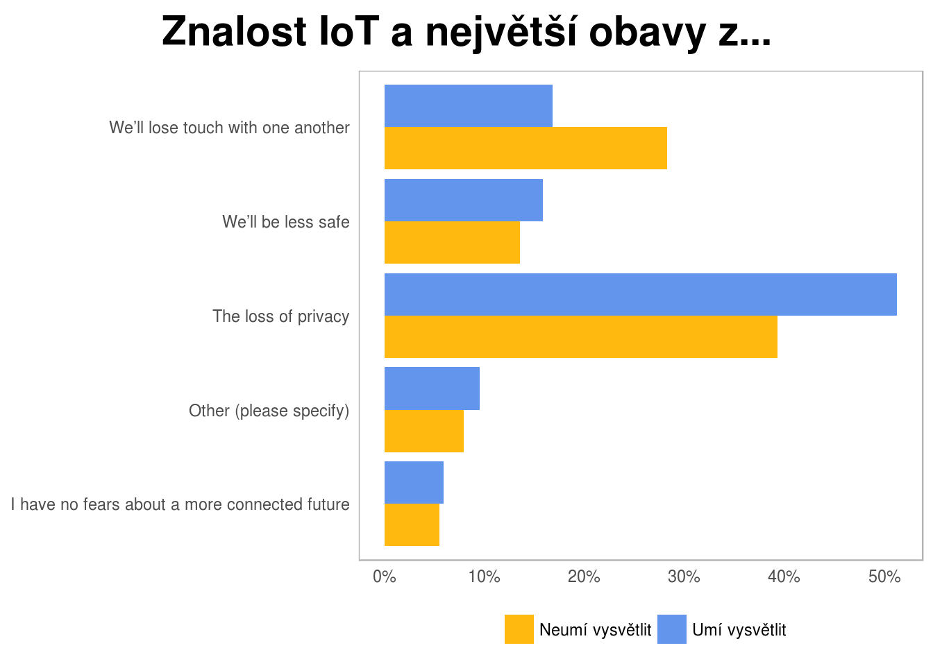 Jak vypadá internet